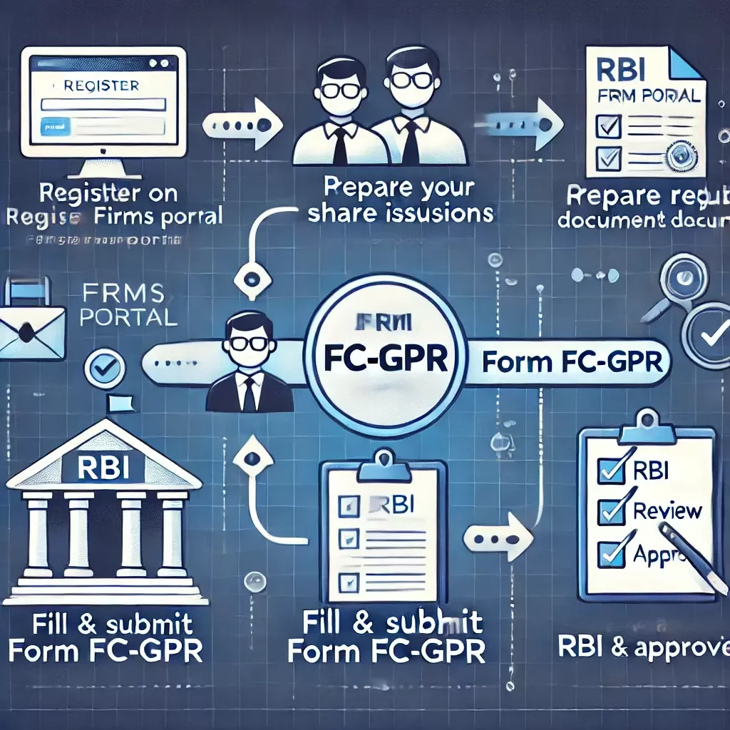 Form FC-GPR: NRI Shares Issue - Process, Documents & Filing Guide